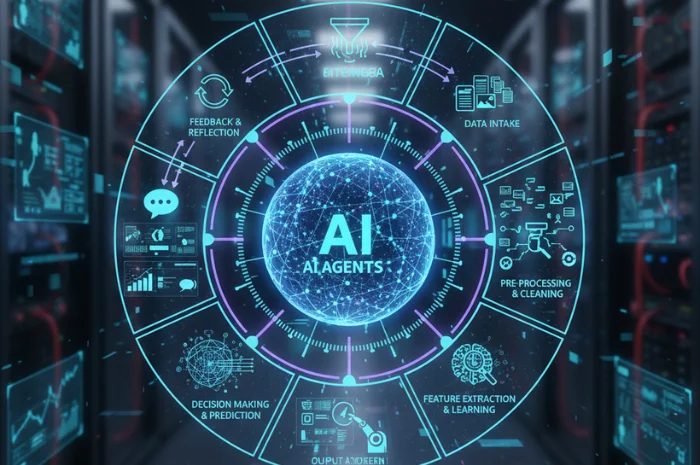 AI Agent Workflow Automation in Software Development